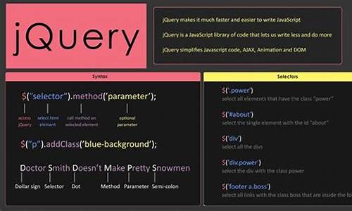 jquery animate 源码